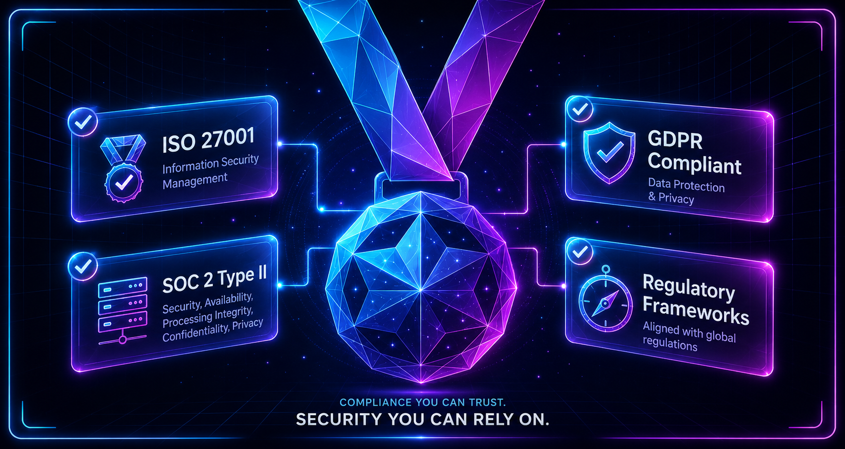 Certifications