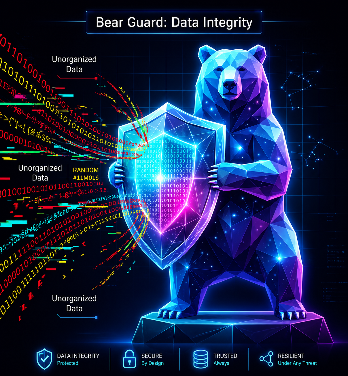 Urso Guardião da Privacidade